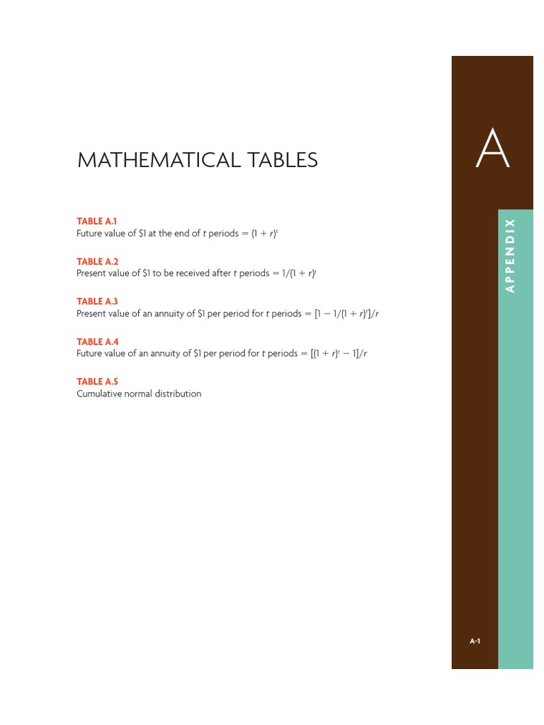 Future Value and Present Value Tables | PDF | Present Value ...