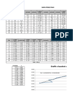 Data Penelitian: Grafik X Kuadrat Vs y