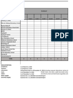 Muntinlupa School Enrolment Report