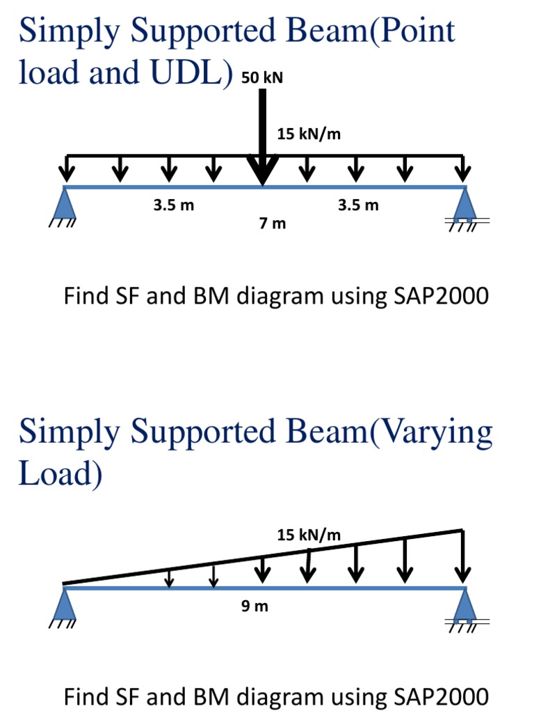 Simply Supported Beam (Point Load and UDL) : Find SF and BM Diagram ...