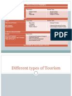 History of Tourism (Highlights)