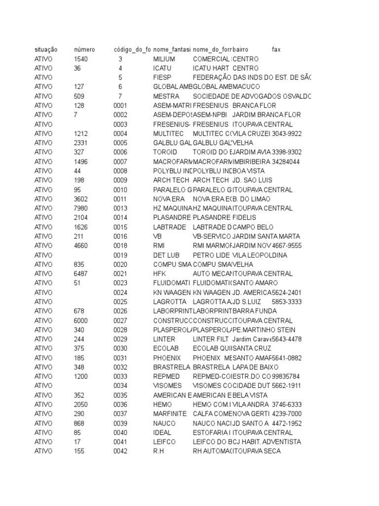 For Nece Dores | PDF | Business