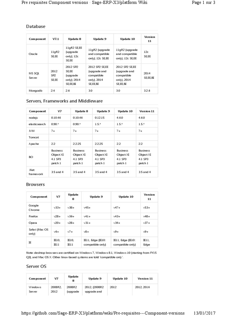 Pre Requisites Component Versions PDF | PDF | Microsoft Windows ...
