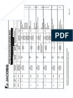 Service Index and Valves