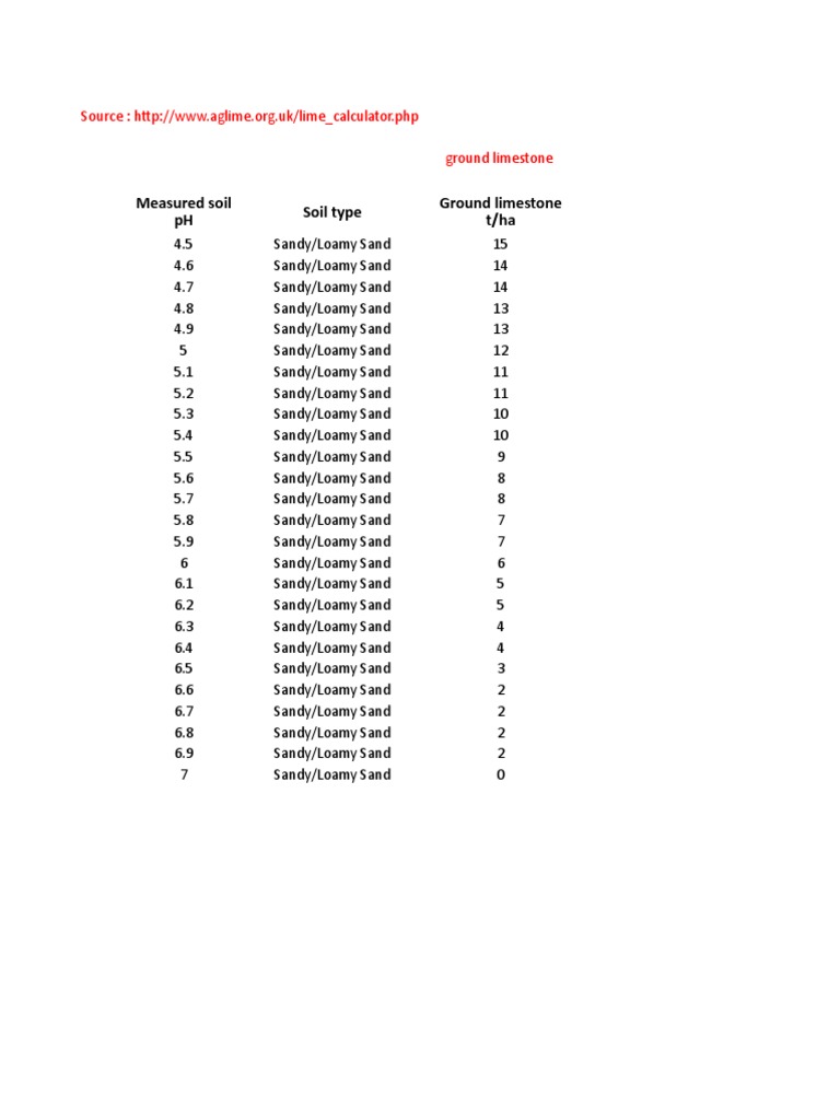 Lime Calculator PDF Loam Natural Resource Management