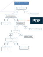 esquema traditio