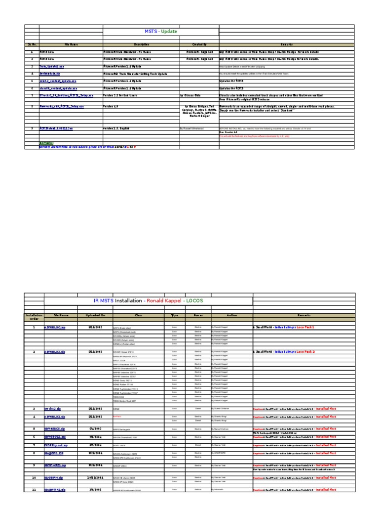 Ir Msts Files Update 26 Mar 2012 | PDF | Rail Infrastructure | Locomotives