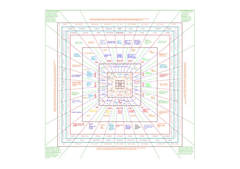 Revised Vastu Model | PDF | Planets In Astrology | Ancient Science