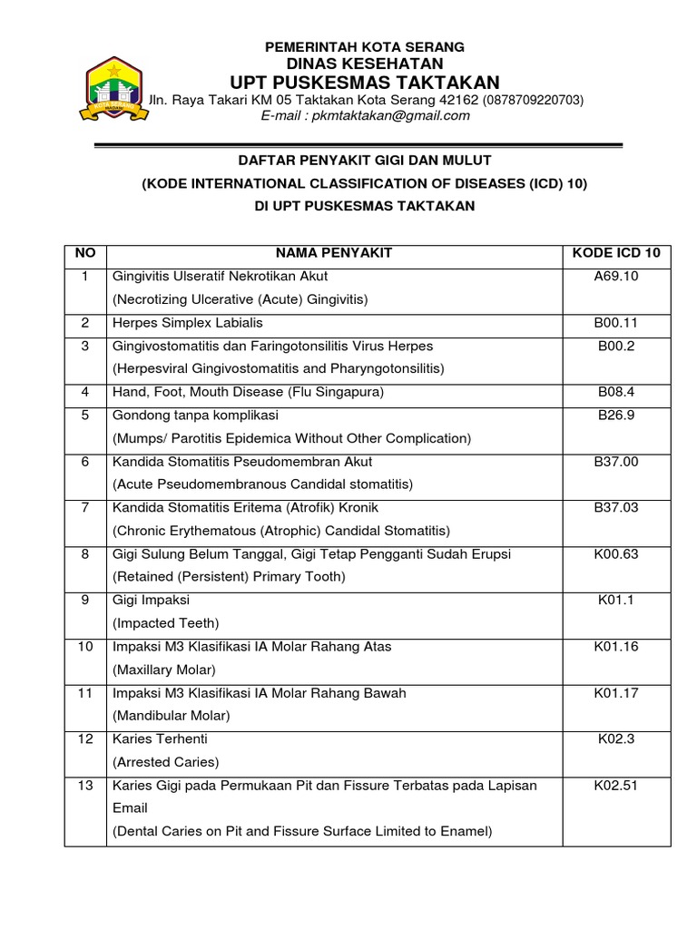 Kode Icd 10 Gigi | PDF | Human Tooth | Tooth