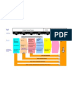 AM Process Flow Diagram