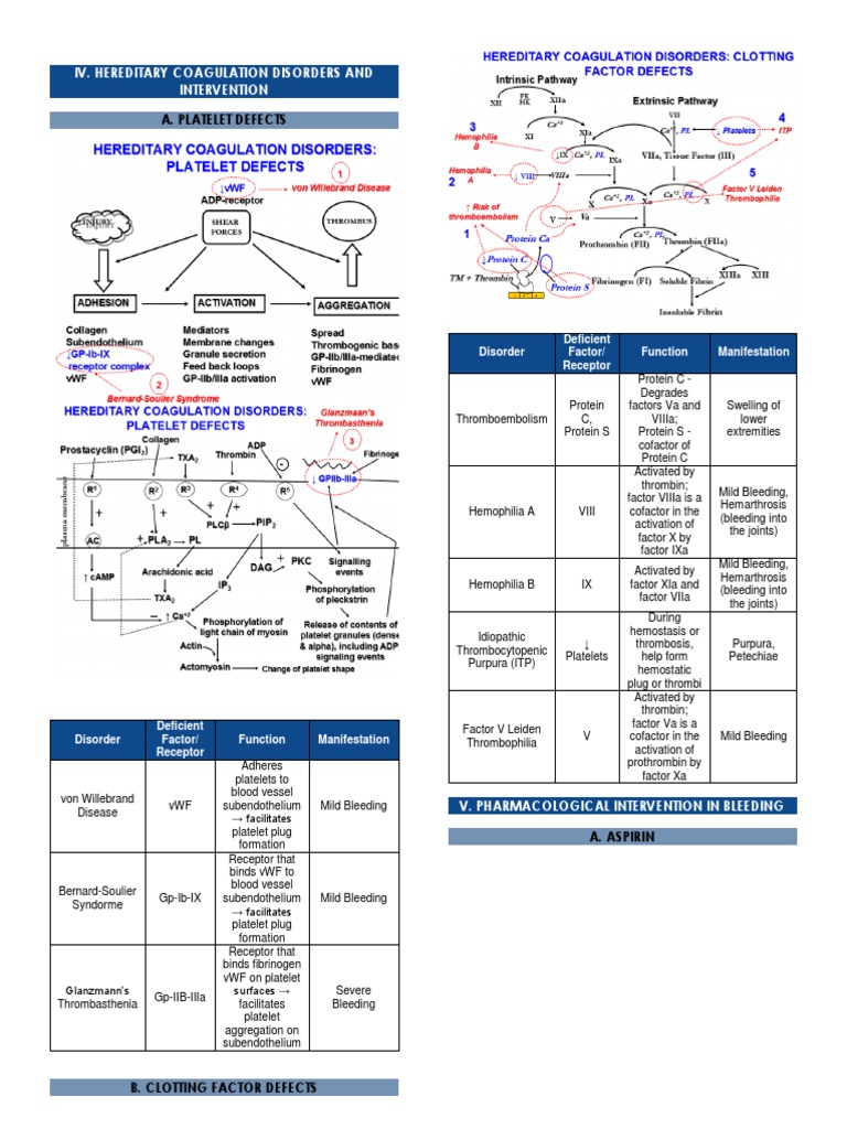 Last Part Hemostasis and Thrombosis | PDF | Coagulation | Platelet