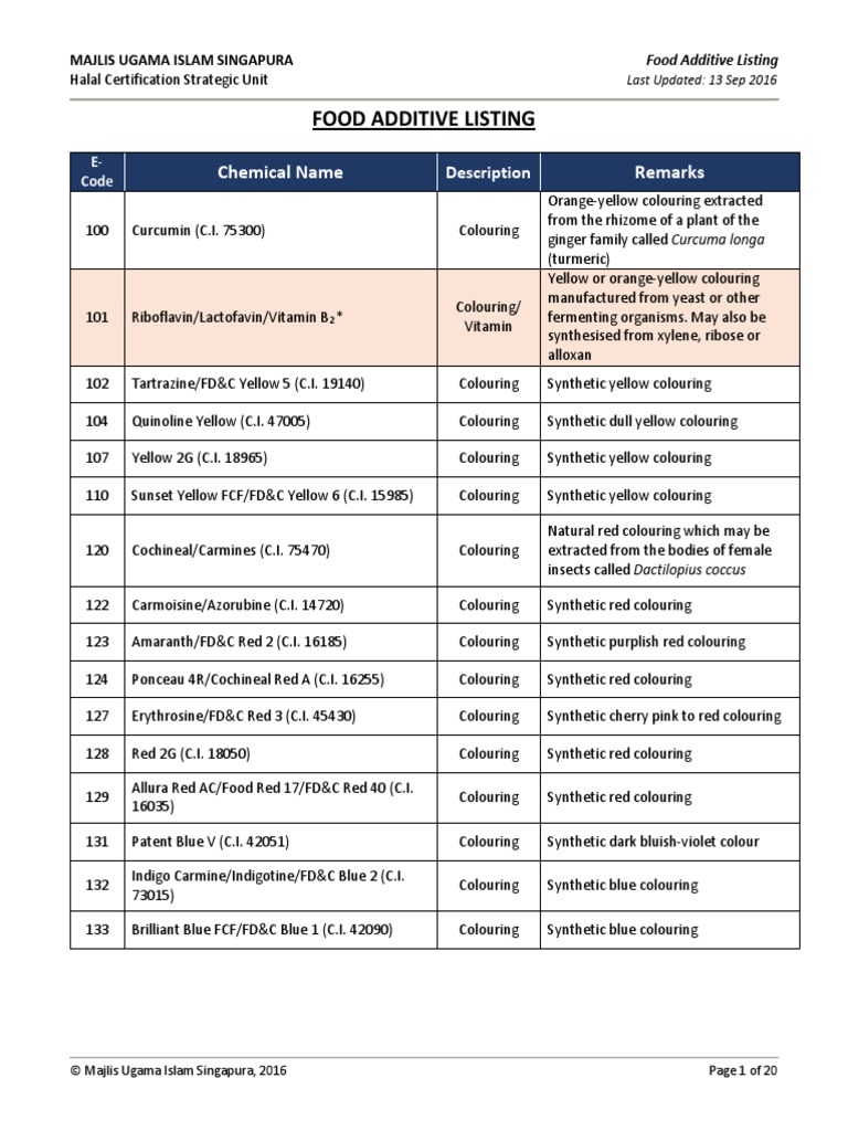 Food Additive Listing 5 | PDF | Triglyceride | Lactic Acid