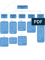 Trabajo 1ra Unidad PDF