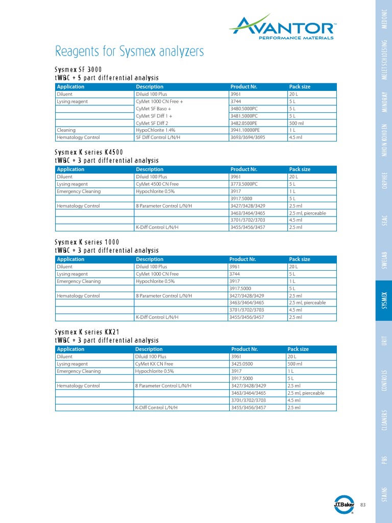 Selection GuideJTBaker Reagents For Sysmex Analyzers9052 PDF PDF