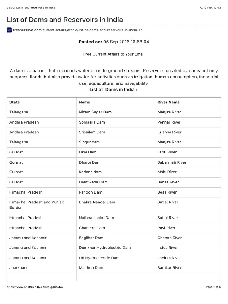 List of Dams and Reservoirs in India PDF PDF Reservoir Landscape