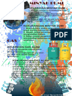 Poster Minyak Bumi