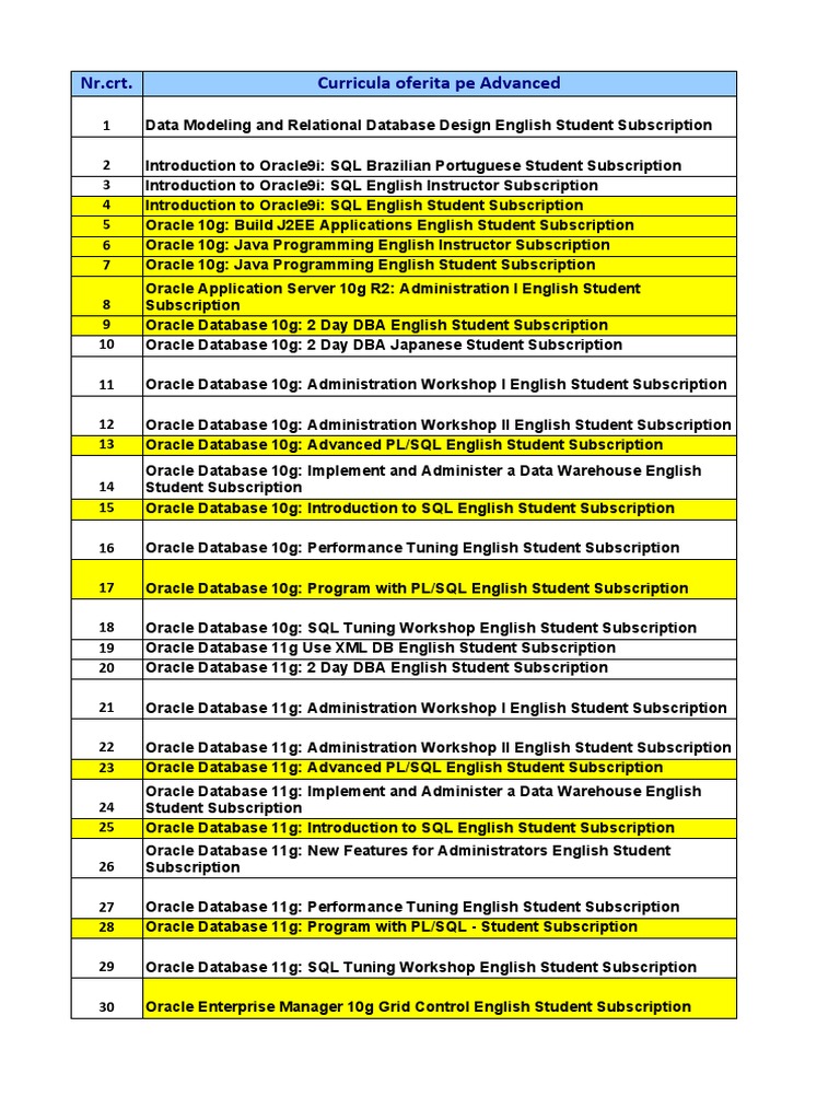Oracle Database & Development Courses | PDF | Databases | Oracle ...