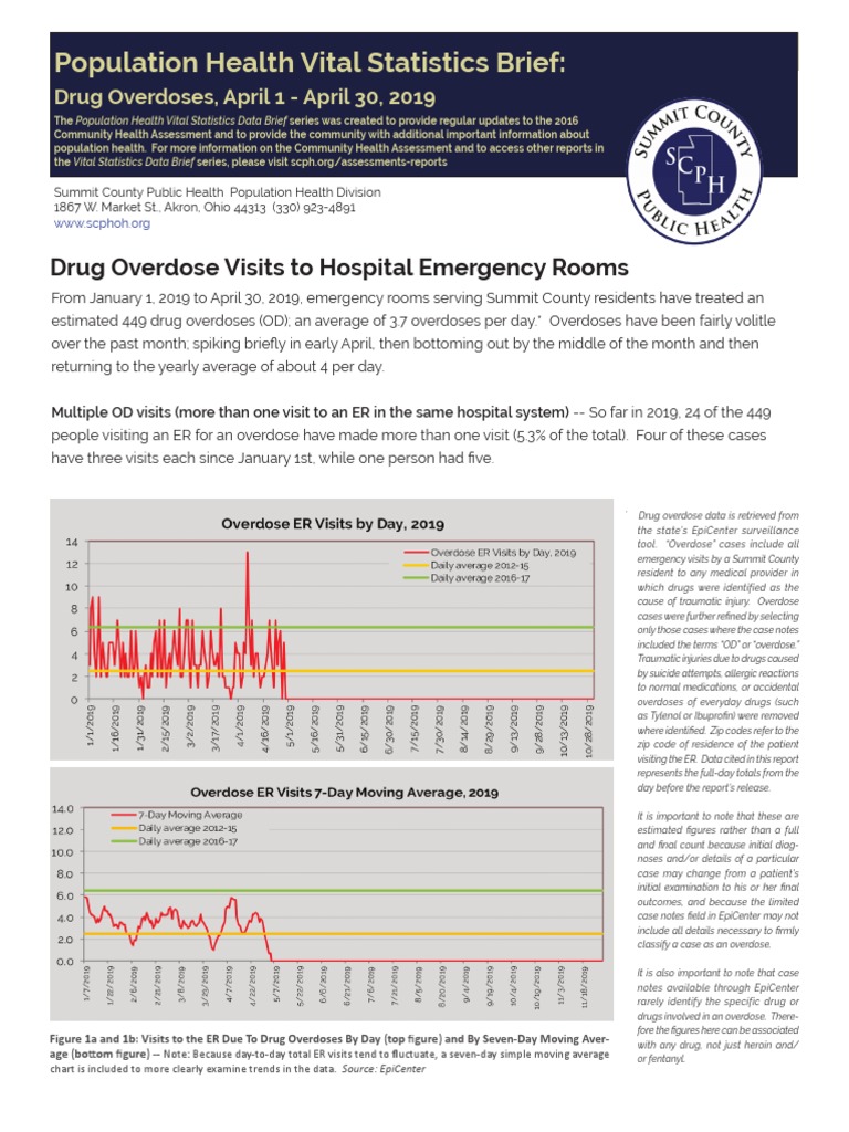 Drug Overdoses Data Brief April 2019 | PDF | Emergency Department ...
