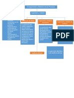 Mapa Conceptual