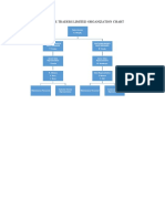 Alliance Traders Limited Organization Chart: G. Murphy