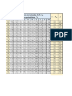 Tabla Coeficientes Foster