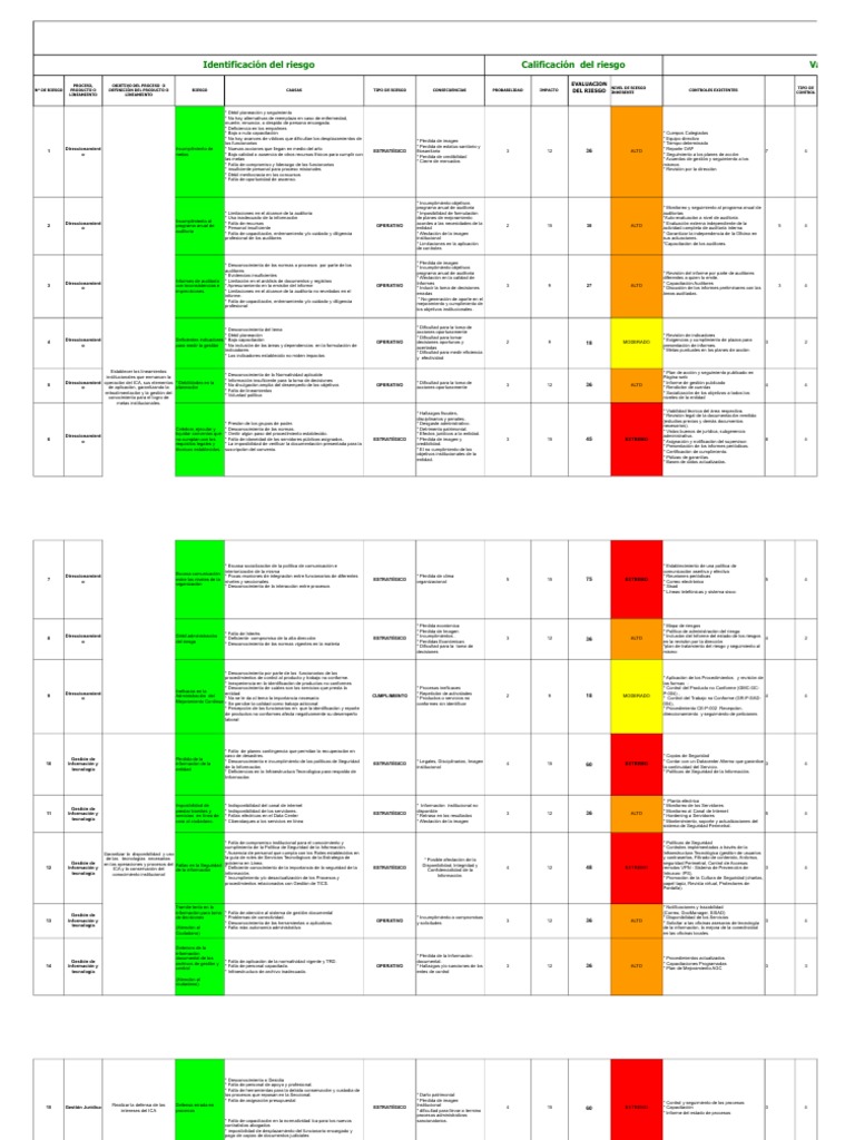 Mapa De Riesgo Auditoría Seguridad De Información Prueba Gratuita