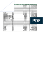 Horario Logginet GdE - Marzo - Mayo 2019 PostContingenciaElectrica 2da 2019