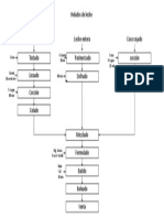 Flujograma de Helados PDF