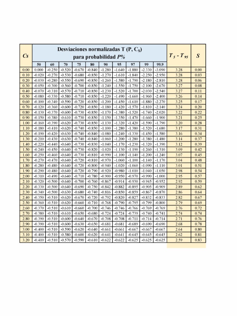 Tabla Coeficientes Foster Rybkin PDF