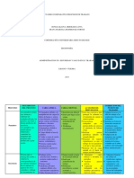 Cuadro Comparativo Condiciones de Trabajo 1