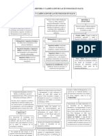 Mapa Conceptual