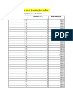 CLSU Student GPA and Weekly Allowance Survey Results