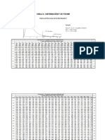 Distribucion de F