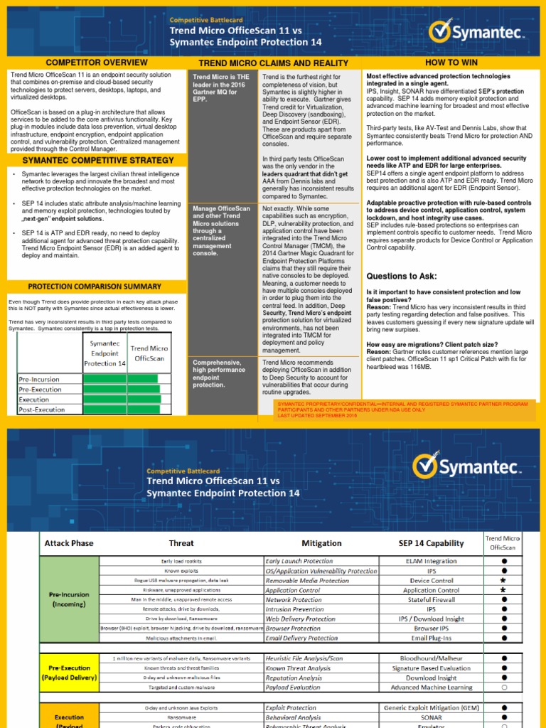 Trend Micro vs Symantec EPP Comparison | PDF | Information Technology ...