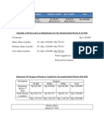 Schedule of Profut and Loss Distribution For The Month Ended March 31 TH 2016