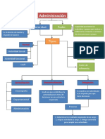 Administracion Mapa Conceptual Autoridad y Poder