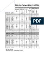 Jadwal Jaga Depo Farmasi November 2018: Tanggal Hari Pagi Sore Malam Pulvis