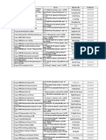 TP HCM 29.1.2019