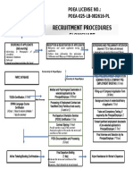 Recruitment Procedures Flowchart