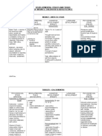 Developmental Stages and Tasks