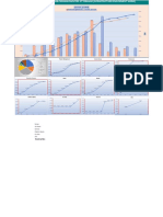 Cash Flow (S-CURVE) : Monthly Cashout Monthly Cashin Cum Cashout Cum Cashin