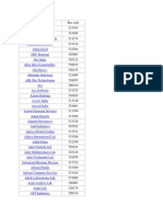 List of Companies in BSE and NSE