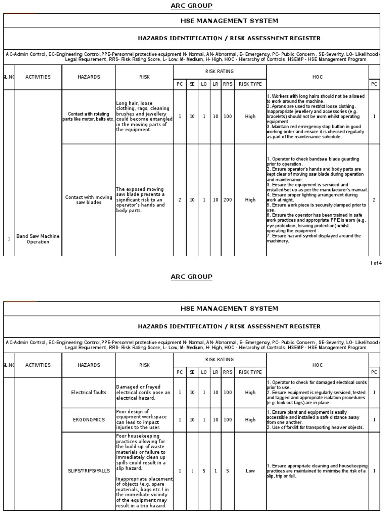 Band Saw Risk Assessment Overview | PDF | Personal Protective Equipment ...