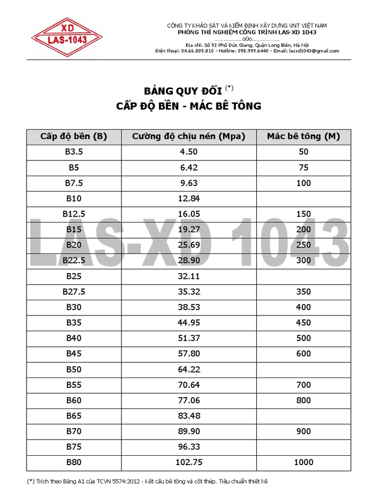 Mác bê tông trong các công trình xây dựng