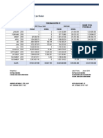 Tren Penerimaan PBB Per 31 Des 2018