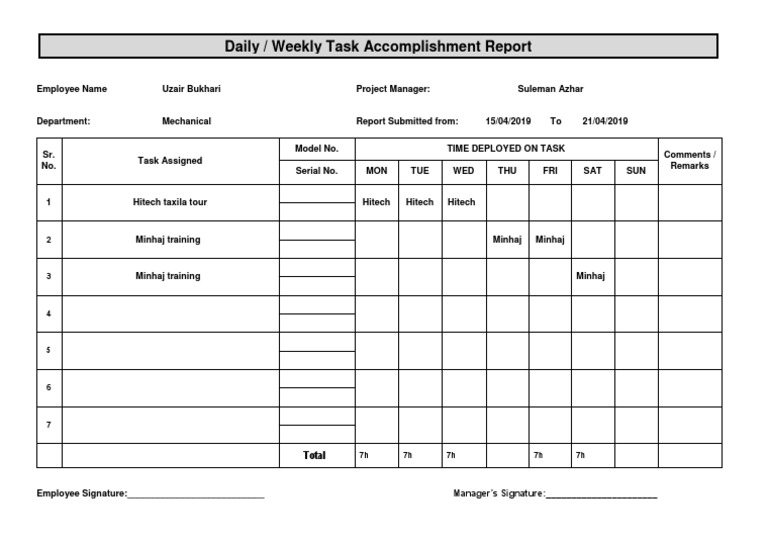 Daily / Weekly Task Accomplishment Report: Total | PDF