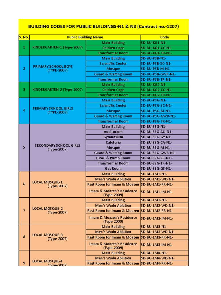 Building codes for public buildings n1 n3 contract no 1207 pdf