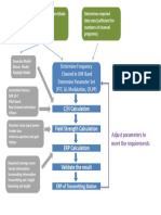 C/N Calculation Field Strength Calculation ERP Calculation Validate The Result