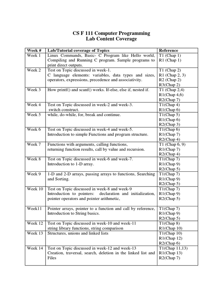 CS F 111 Programming Lab Schedule | PDF | C (Programming Language ...