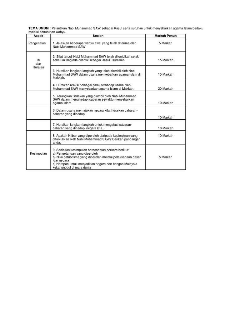 Sejarah Bab 4 Tingkatan 4 Kertas 3  PDF